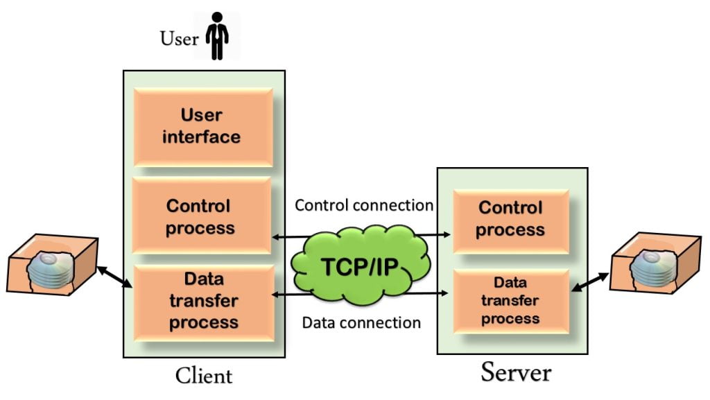 Aplikasi FTP Client