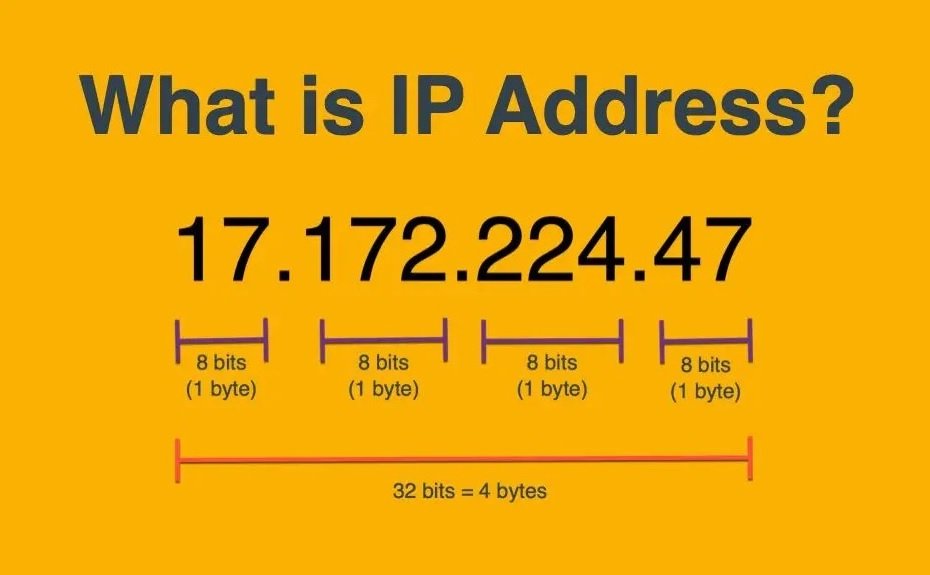 Cara Melihat IP Address