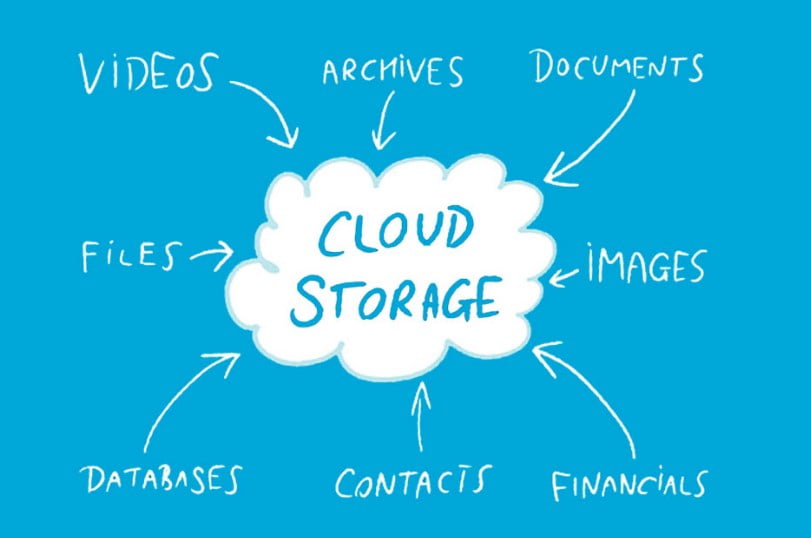 Cloud Storage