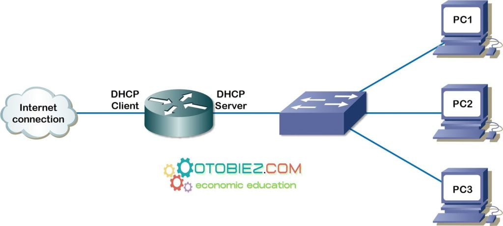 DHCP Server