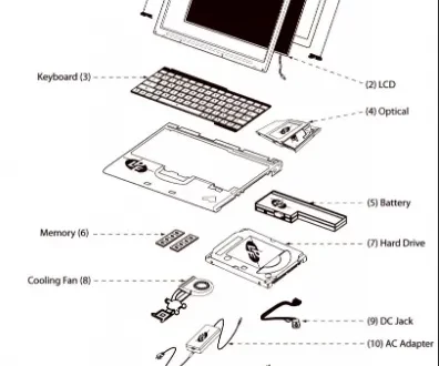 Bagian-bagian Laptop